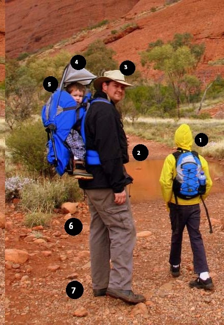 5_travelling family olgas